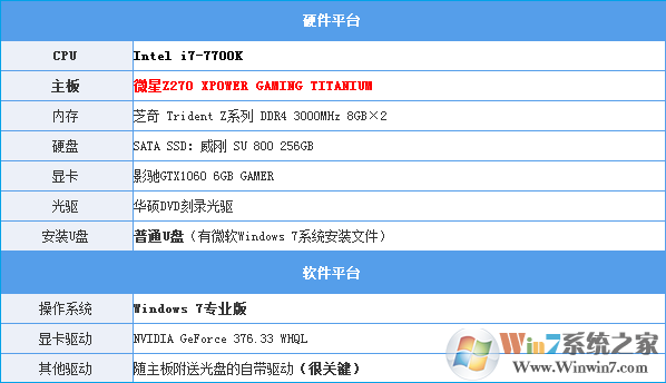 Intel最新CPU和主板不能裝Win7怎么辦？