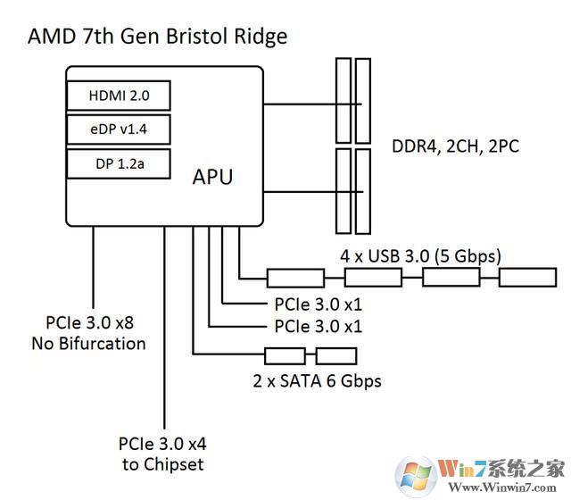 AMD Ryzen安裝Win7系統的幾種方法