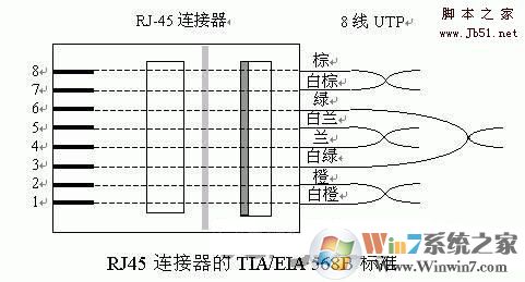 自己動手做網線