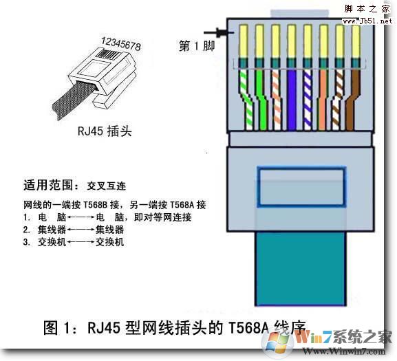 自己動手做網線