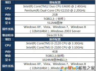 win7系統電腦玩英雄聯盟很卡怎么辦？