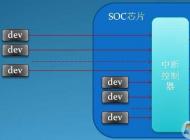 Win7系統中斷CPU占用高是怎么回事？如何解決？