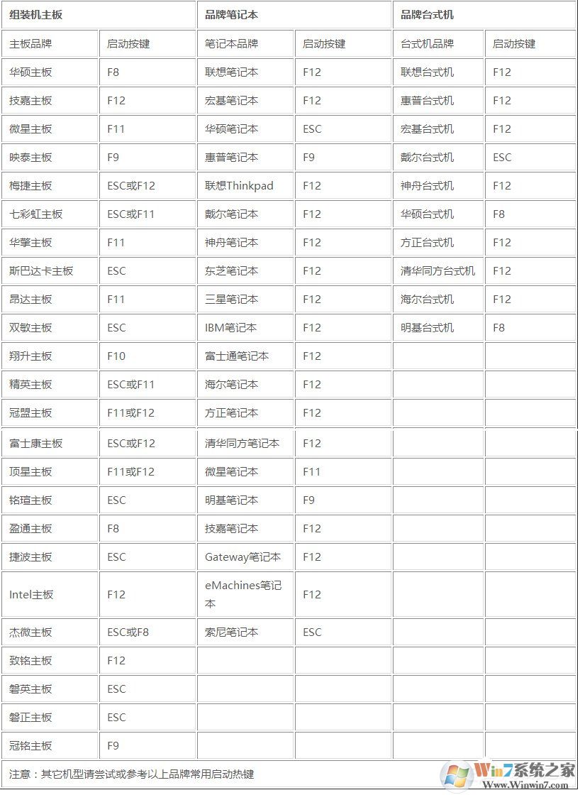 系統之家一鍵還原工具圖文教程:支持gpt分區安裝Win7(附視頻)