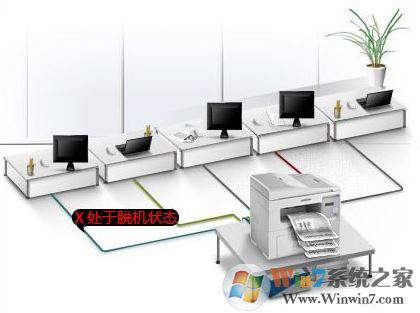 Win7打印機(jī)出現(xiàn)脫機(jī)狀態(tài)如何解除?