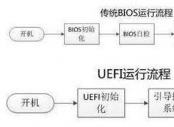uefi啟動是什么意思?新的啟動方式uefi詳解