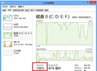 win10磁盤(pán)占用100%怎么辦？為什么win10磁盤(pán)會(huì)使用百分之百？