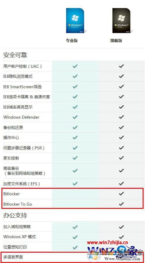 Win7旗艦版和win7專業版的區別是什么 Win7旗艦版和win7專業版的區別是什么