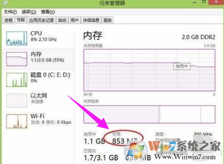 內存