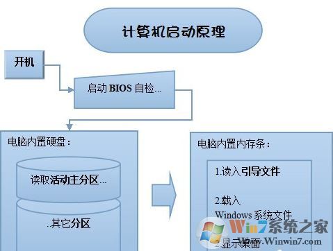 引導修復工具怎么用?win7雙系統引導修復的操作方法