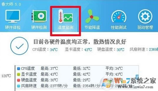 顯卡溫度多少是正常的?win7系統(tǒng)顯卡溫度怎么看?