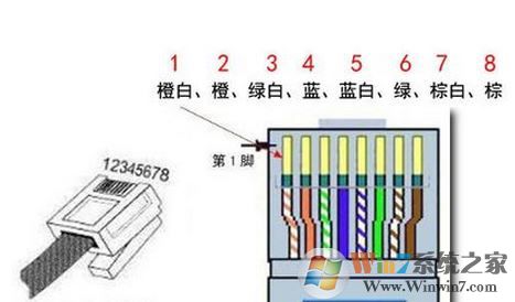 8芯網線水晶頭接法(圖解)