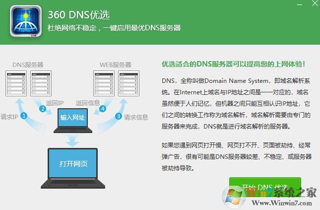 最快的dns是什么?哪個dns最快?
