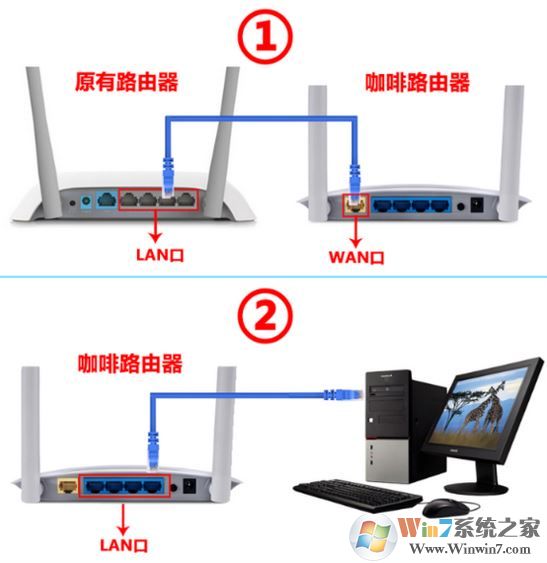 咖啡路由器怎么設置?小編教你咖啡路由器設置方法