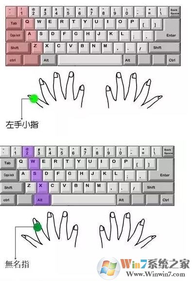 電腦打字速度怎么辦?小編教你提高打字速度的方法