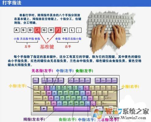 打開電腦怎么學打字？新手學電腦打字練習的方法