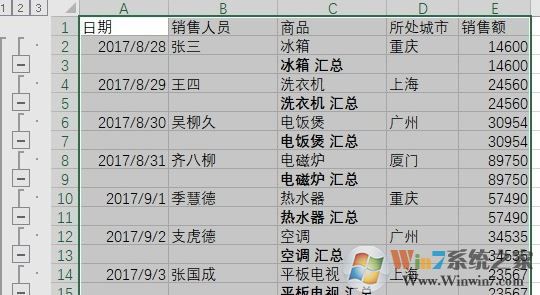 分類匯總怎么用?教你怎么用excel分類匯總