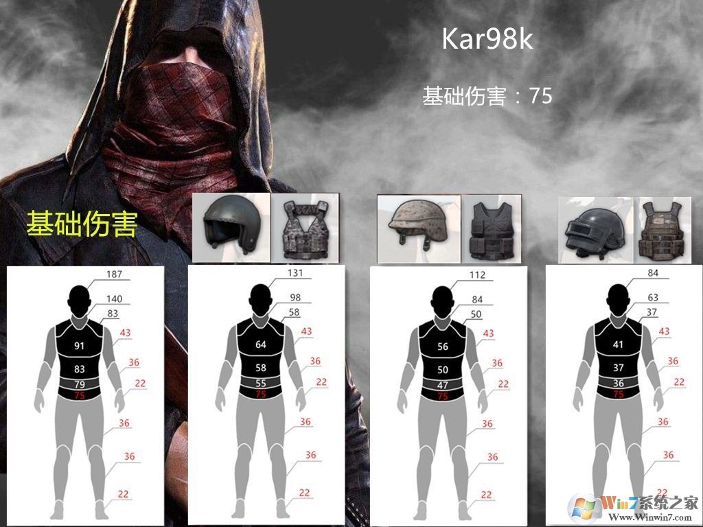 98k怎么用?小編教你絕地求生98k怎么用的打法