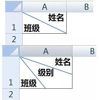 excel表頭斜線怎么做?教你excel斜線表頭制作方法