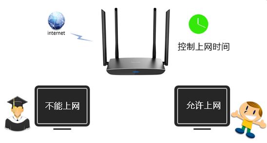 教你設置雙頻云路由器控制上網時間的方法
