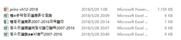 win10系統安裝了韓語系統中文件變亂碼該怎么辦?