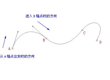PS鋼筆工具怎么用?小編教你鋼筆工具使用方法技巧