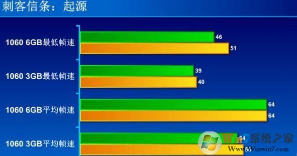 8g內存與16g的區別大嗎?秒懂計算機內存大小選擇