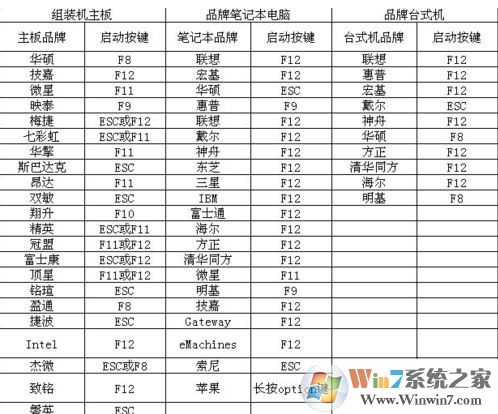 微pe怎么用?微pe工具箱怎么用的詳細教程