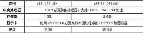 win10配置要求高嗎?安裝win10系統(tǒng)需要什么配置要求?