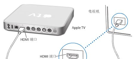 蘋果tv怎么用?apple tv播放視頻的詳細(xì)操作方法
