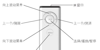 蘋果tv怎么用?apple tv播放視頻的詳細(xì)操作方法