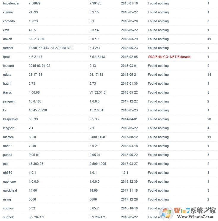 win10系統(tǒng)TFSPEQservice.exe進(jìn)程是什么?TFSPEQservice.exe是病毒嗎?