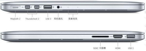 mac外接顯示器怎么連？mac book外接顯示器的方法