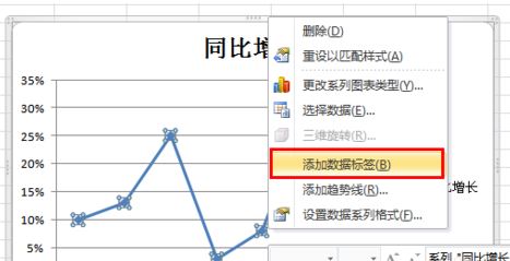 Excel折線圖怎么用?winwin7教你excel制作折線圖使用方法