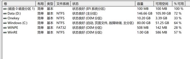 新購(gòu)買(mǎi)的win10筆記本EFI、Onekey、WINPE、WinRE分區(qū)有什么用?