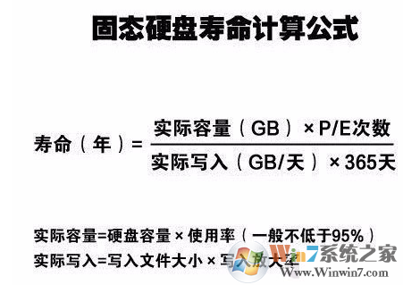 固態硬盤壽命 固態硬盤壽命