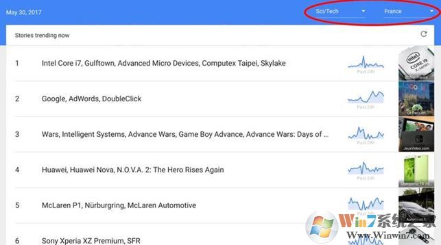 谷歌趨勢怎么用?google trends使用教程詳解