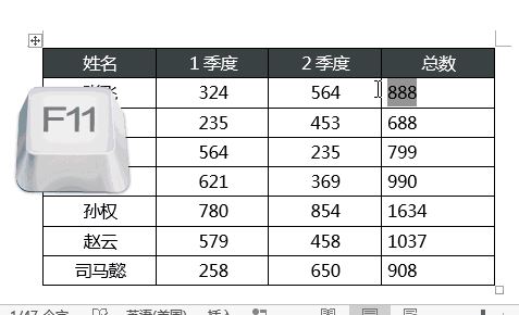 word中F1~F12鍵有什么用?教你word中F1-F12的使用技巧