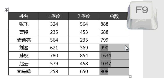 word中F1~F12鍵有什么用?教你word中F1-F12的使用技巧