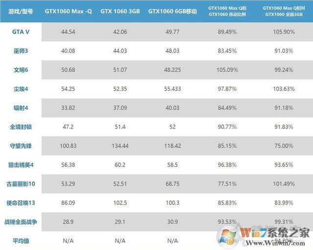 筆記本移動版顯卡型號后綴MQ是什么意思？關于MAX-Q介紹