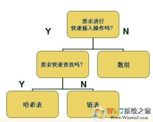 myhash如何使用?教你myhash校驗工具檢測方法