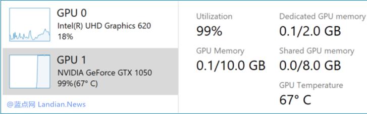 Win10 20H1 Build 18963版發布更新內容,任務欄可看顯卡溫度