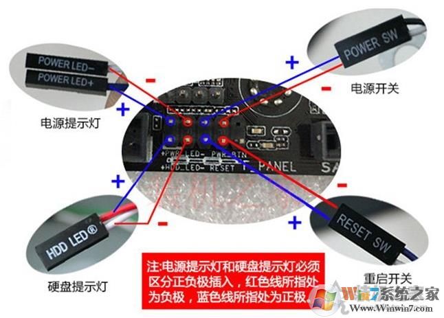 主板跳線怎么接？主板跳線接法(開關\指示燈、重啟、USB接口、音頻等)