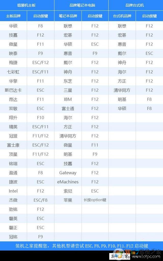 微軟官方U盤(pán)制作工具M(jìn)edia Creation Tool安裝Win10系統(tǒng)詳細(xì)教程