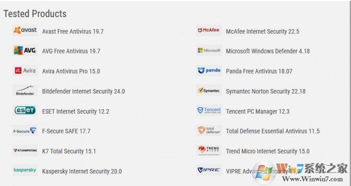 Windows Defender殺毒能力怎么樣？9月惡意軟件防護報告：前十