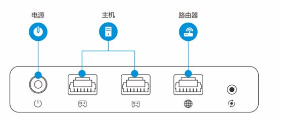 ps4加速器怎么用?教你ps4使用加速器的方法