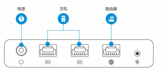 xbox 如何用加速器？教你xbox連接加速器的方法