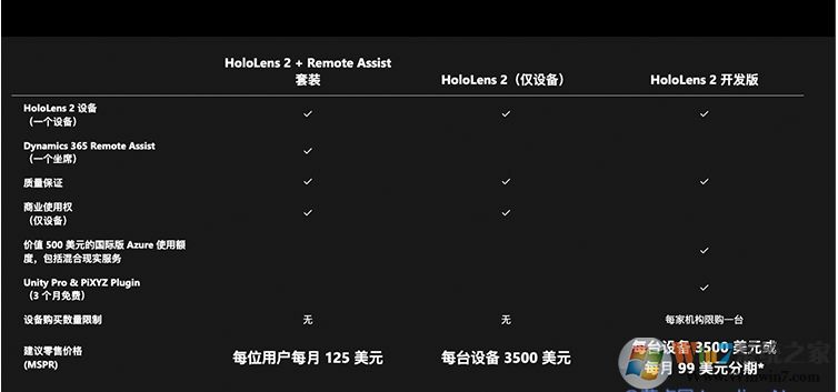 微軟HoloLens 2正式開售,中國地區的設備定價人民幣27,388元