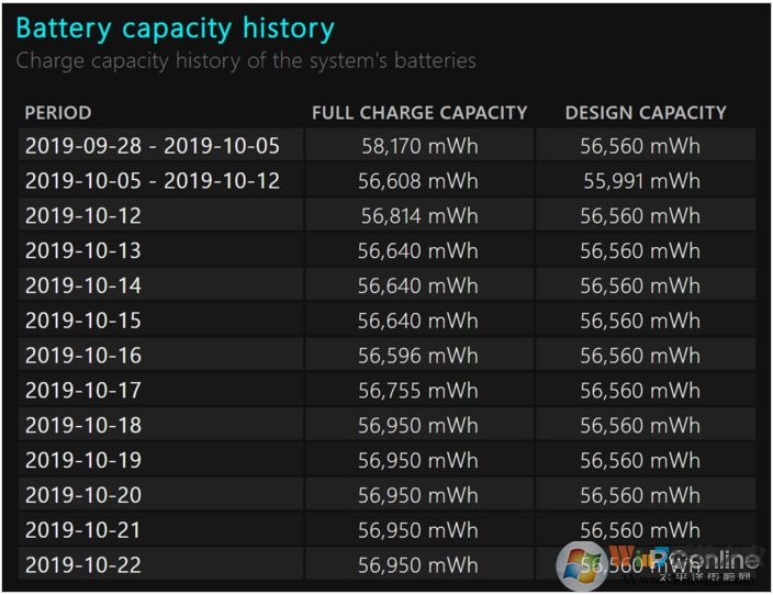 Win10電池檢測方法，自帶電池檢測很靠譜！