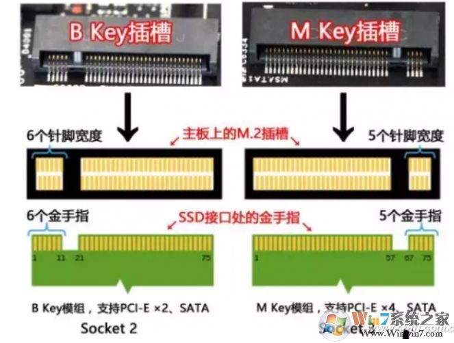 老主板怎么用M.2 SSD固態硬盤?
