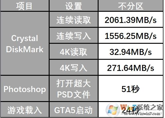 大容量SSD固態硬盤要不要分區，分區和不分區性能影響對比！